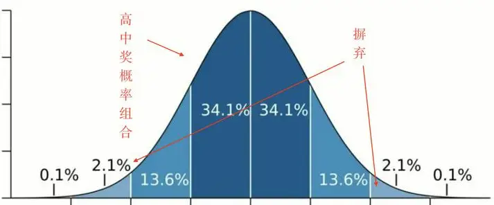 彩票数据网如何筛选高概率号码组合？